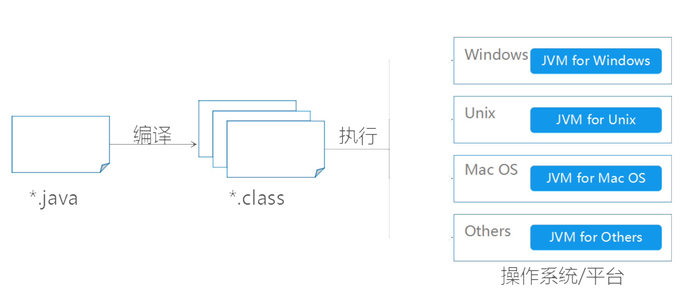 java基础-第1章-走进java世界