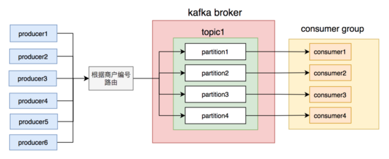 Take an inventory of some unusual pits that I have stepped on in the past two years with Kafka