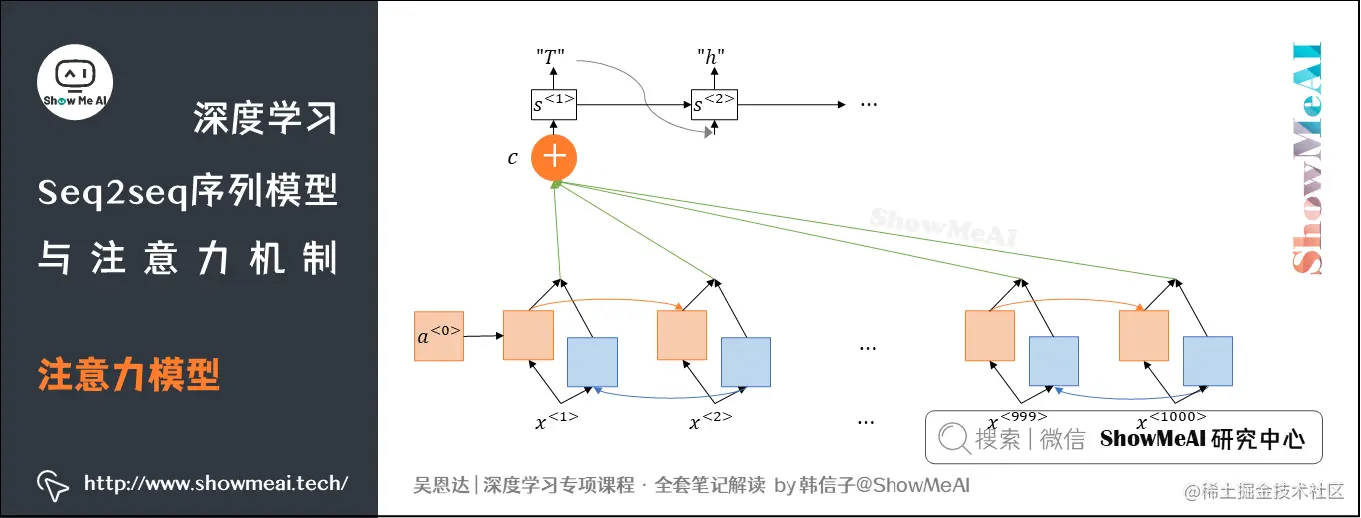 注意力模型