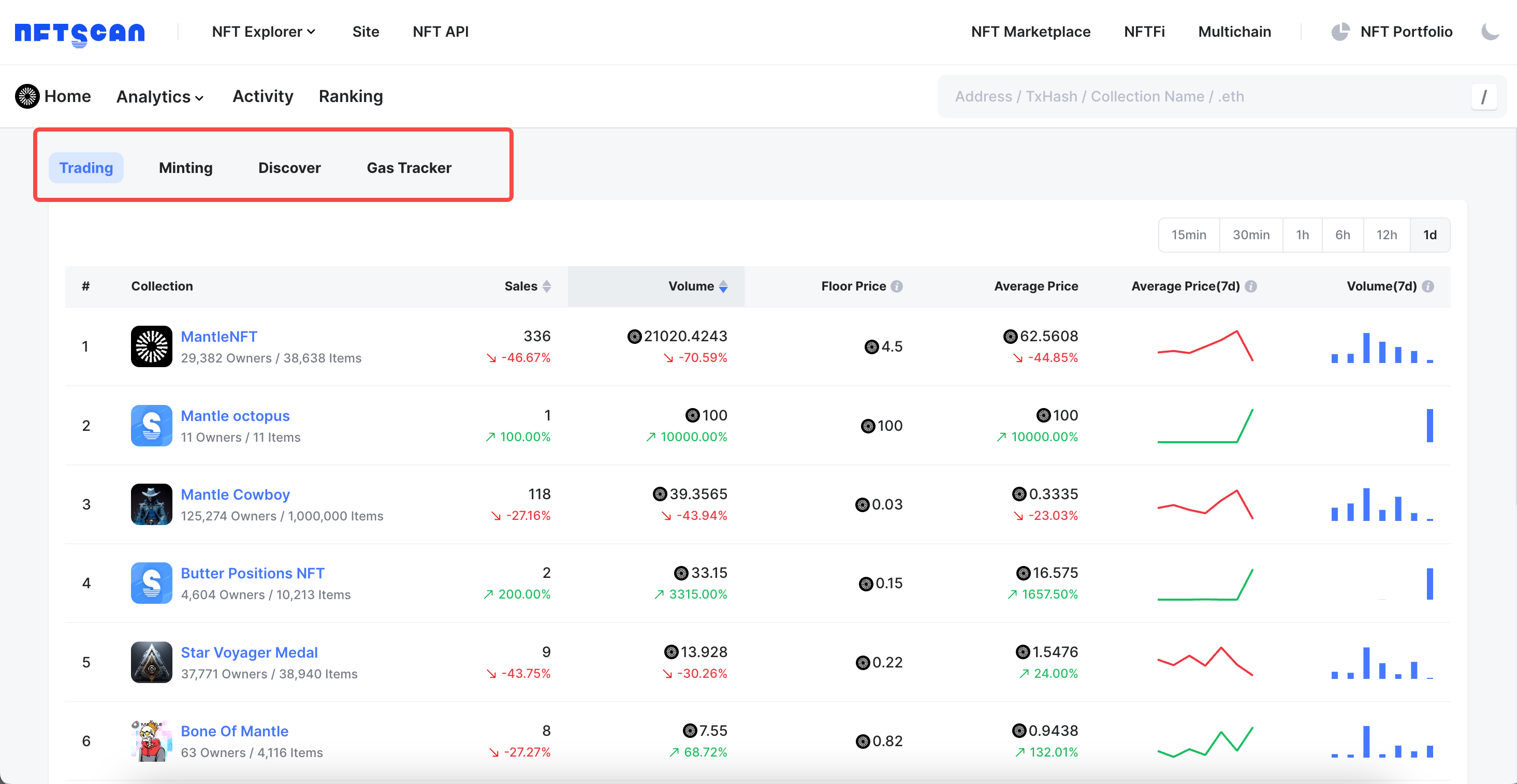 如何使用 NFTScan NFT API 在 Mantle 网络上开发 Web3 应用