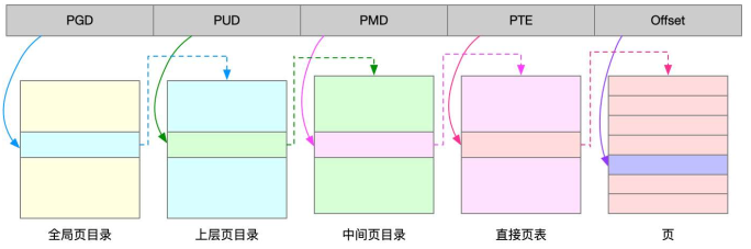 bbe1317daa071793a3beca42124c55aa - Linux性能优化实战内存篇（五）