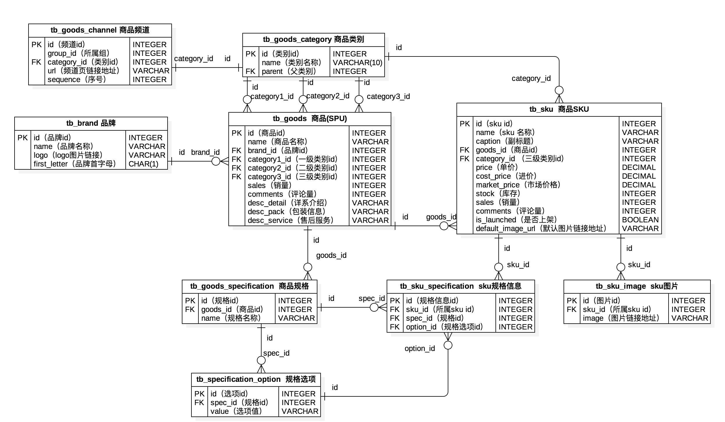 36-38 关系数据库入门