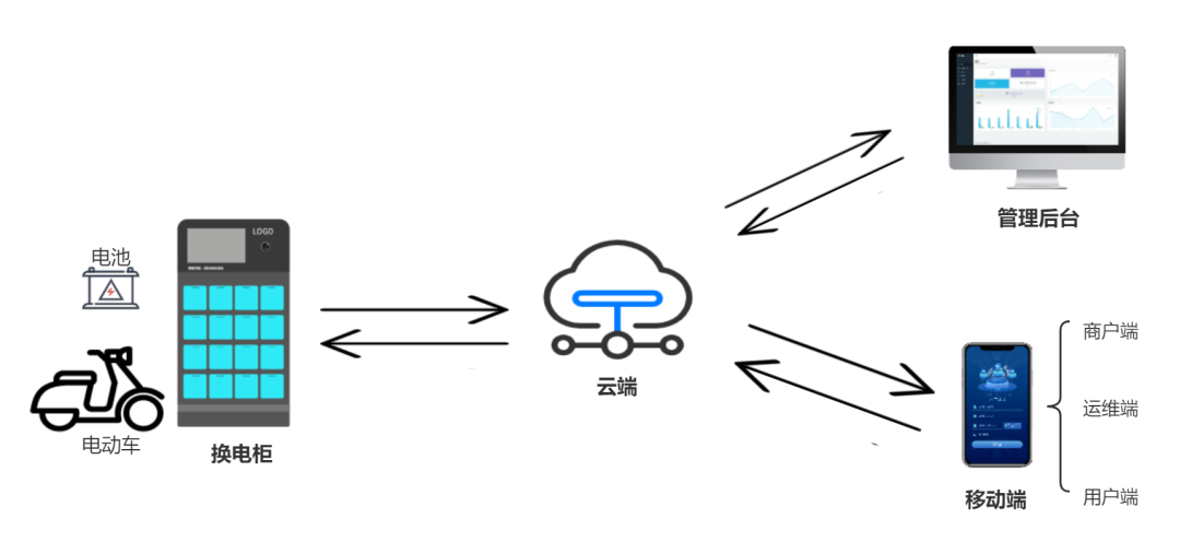 启扬智能换电柜系统解决方案