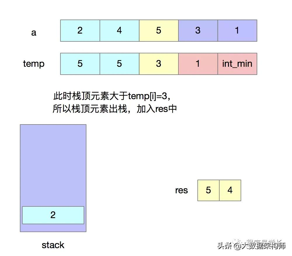 万字长文 | 字节跳动面试高频算法题（先码再看）