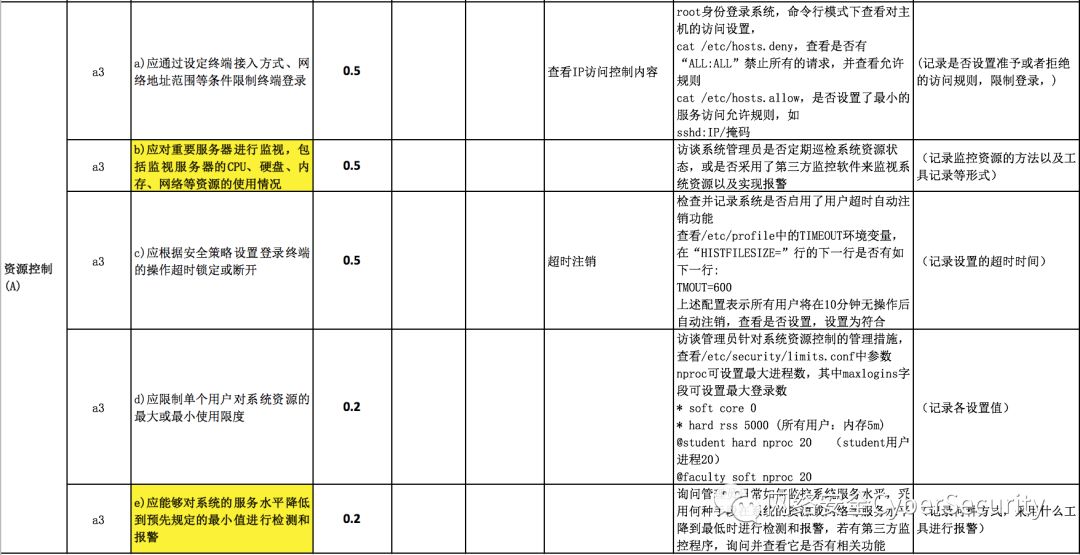 等级保护测评（三级）主机linux测评指导书