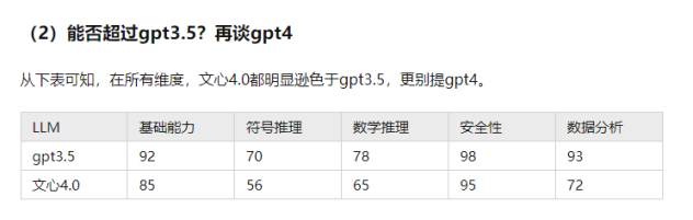 百度 | 文心一言也开始收费了