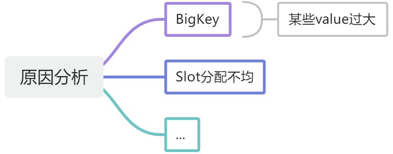 关于Redis面试题