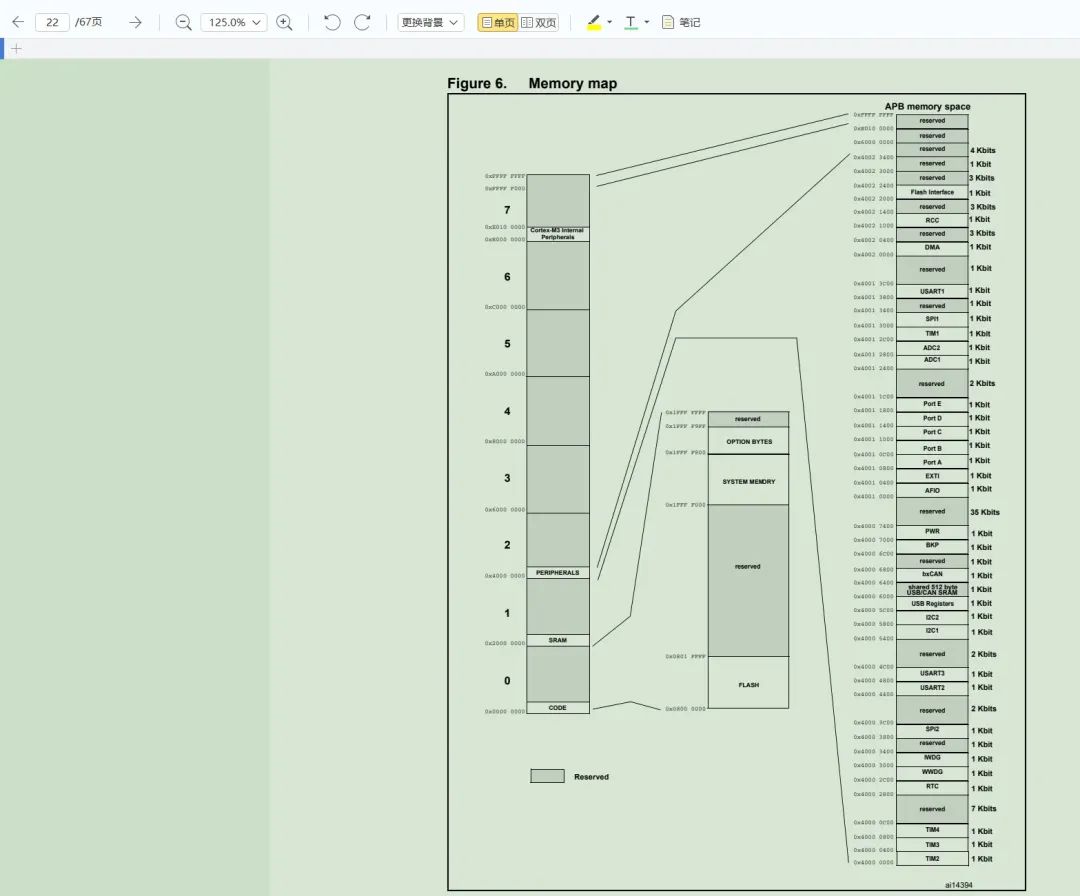 STM32在CTF中的应用和快速解题