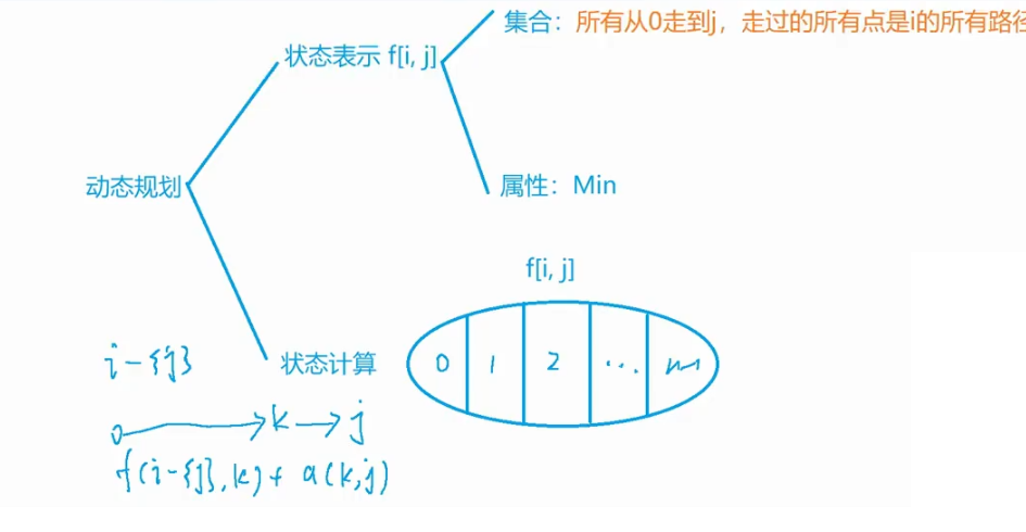 第五章——动态规划3