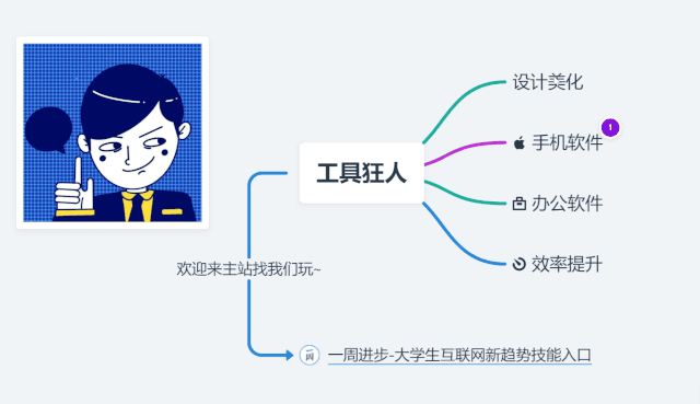 ▲Whimsical Mind Maps,图源,微信公众号:工具狂人