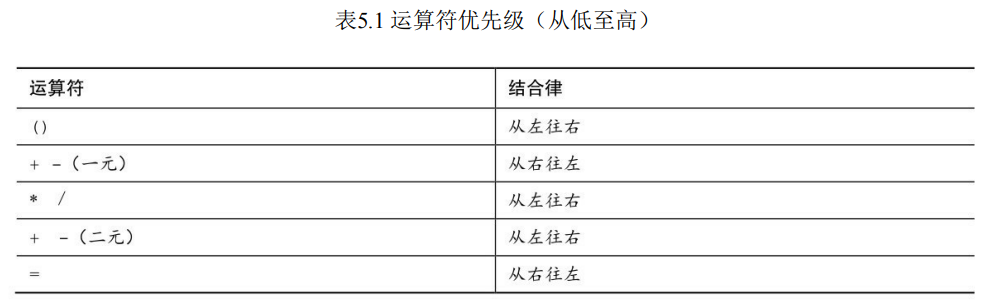 C语言从入门到精通之【基本运算符】