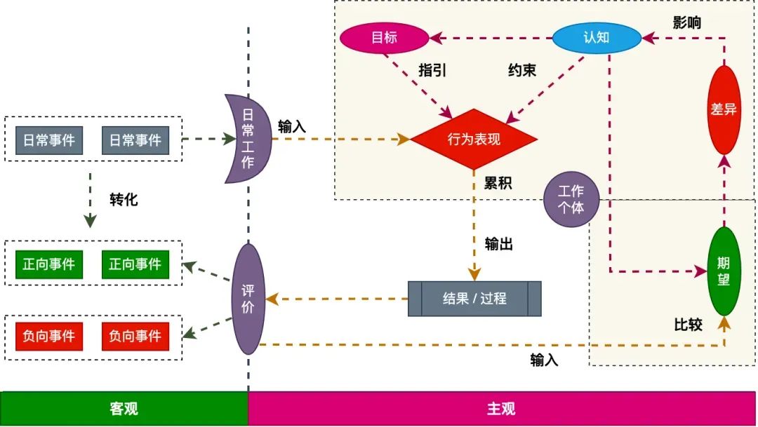 一文详解｜影响成长的关键思考（二）