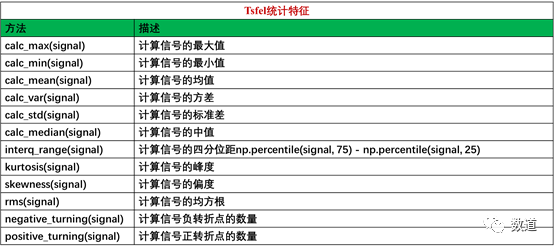 python实战技能-04-tsfel-时序数据自动特征提取-CSDN博客