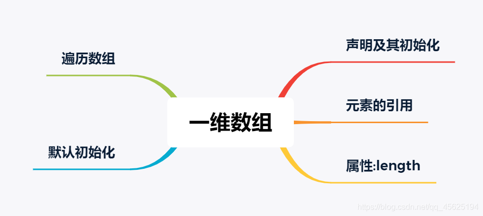 我把Java基础编程及思维导图整理的超级详细，小白都能看懂