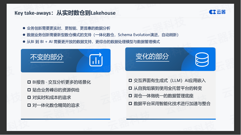 实时智能全托管-云器Lakehouse重新定义多维数据分析