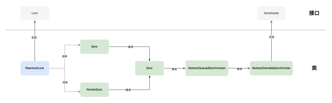 reentrantlock_extend.drawio