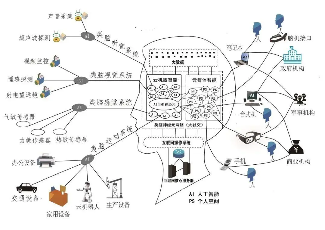 后疫情时代的区域双循环战略践行————智能新经济与城市规划