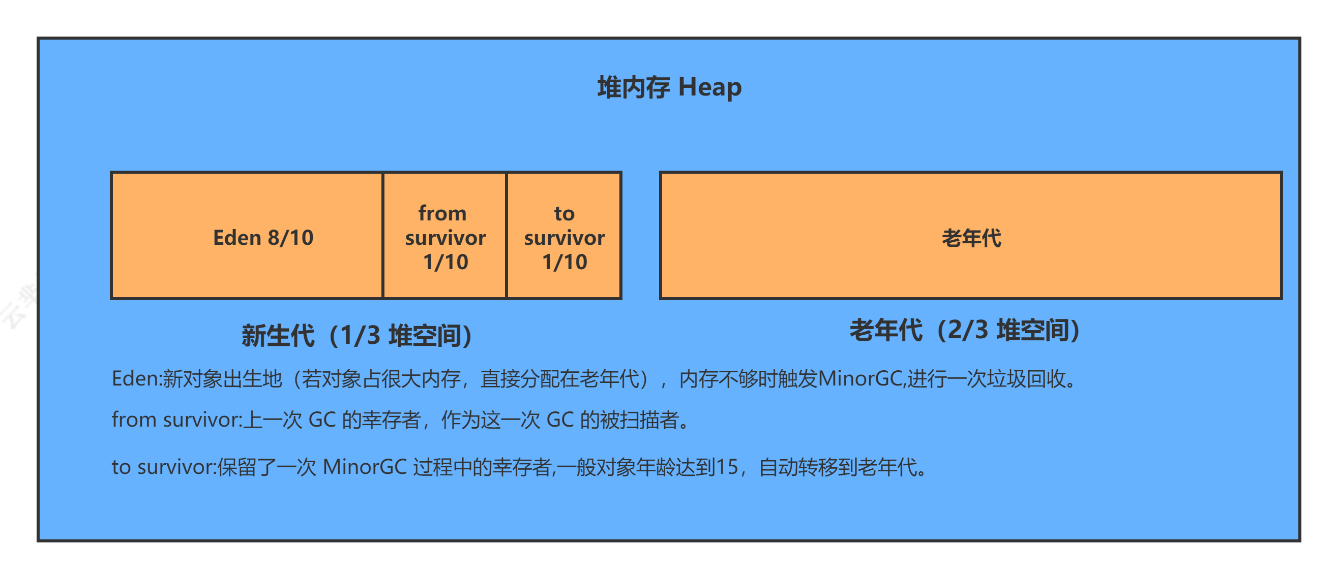 java 堆栈存储什么_java 堆栈队列_java堆栈溢出怎么解决