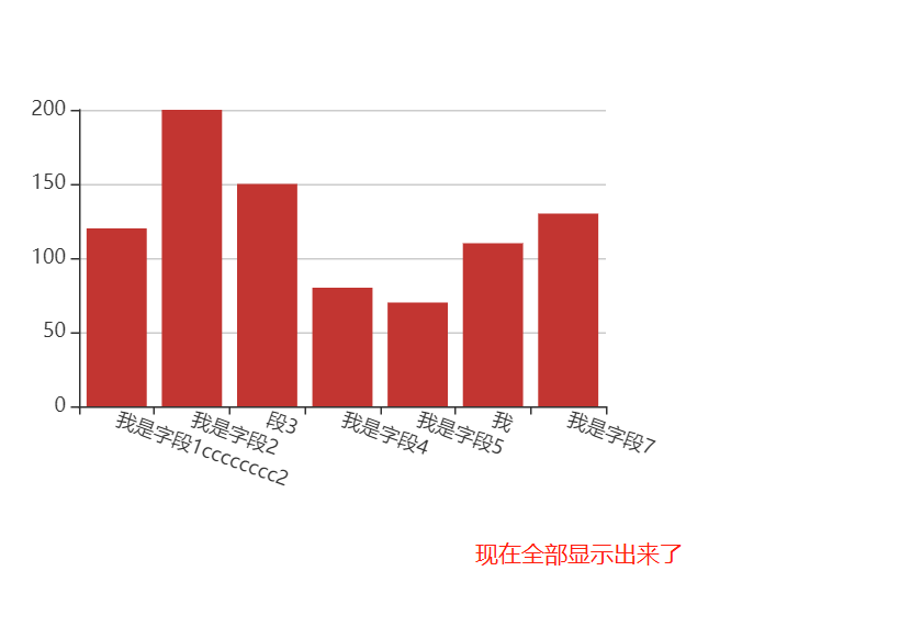 Echarts X轴类目名太长时隐藏显示全部