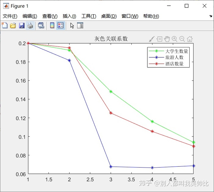 3.matlab代码