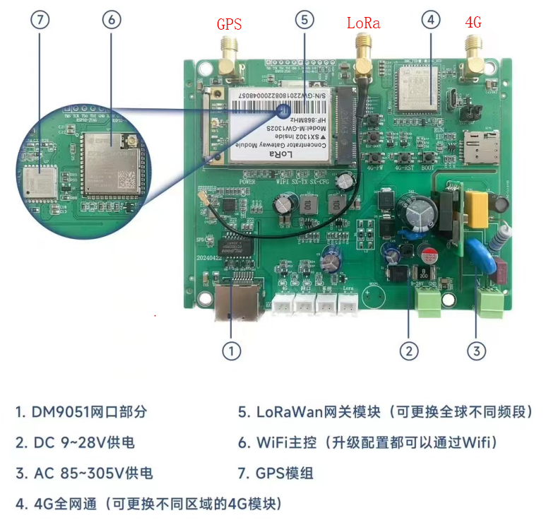 ESP32+SX1302=目前市场上最低成本LORAWAN网关=成本低于300元_物联网