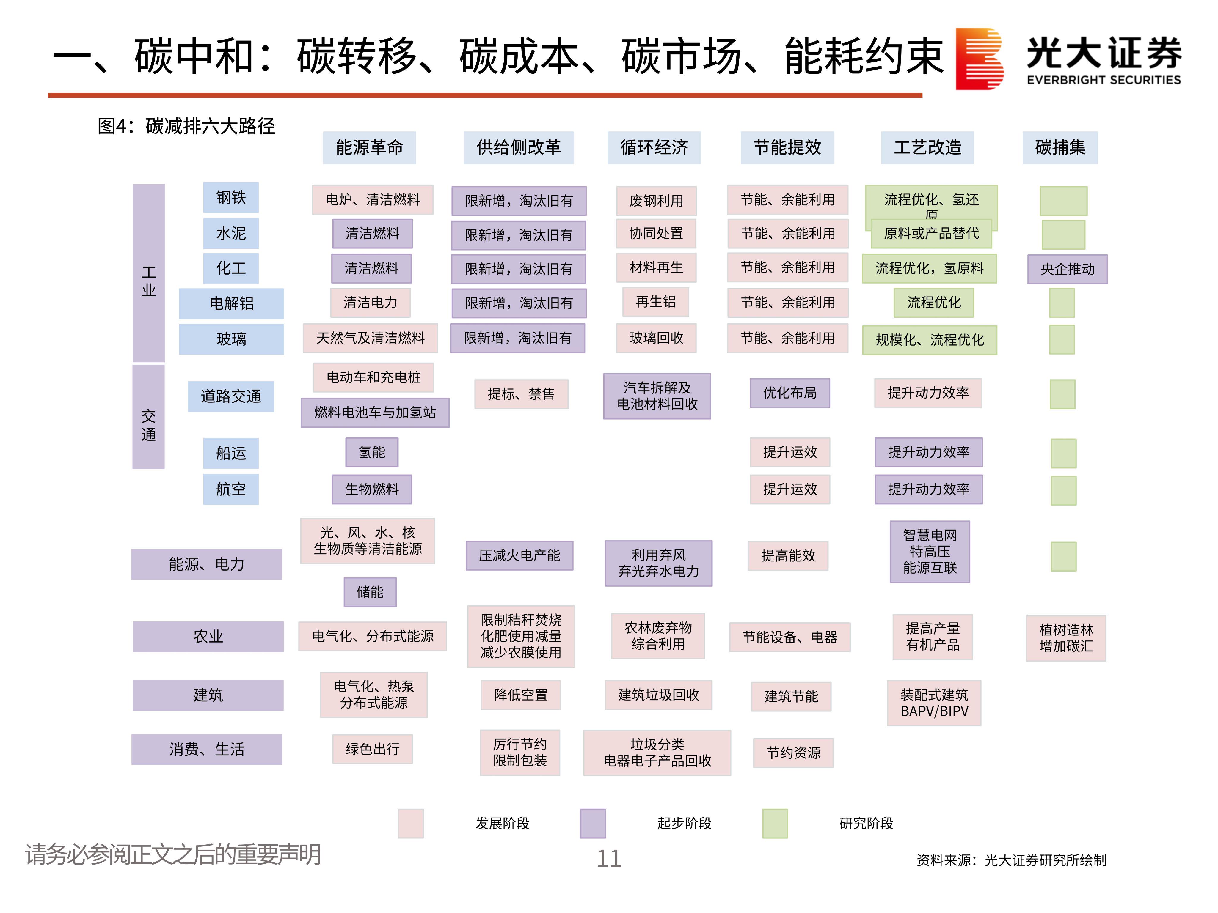 储能等新能源的作用,考虑能源安全,光伏产业即便海外对中国进行双反