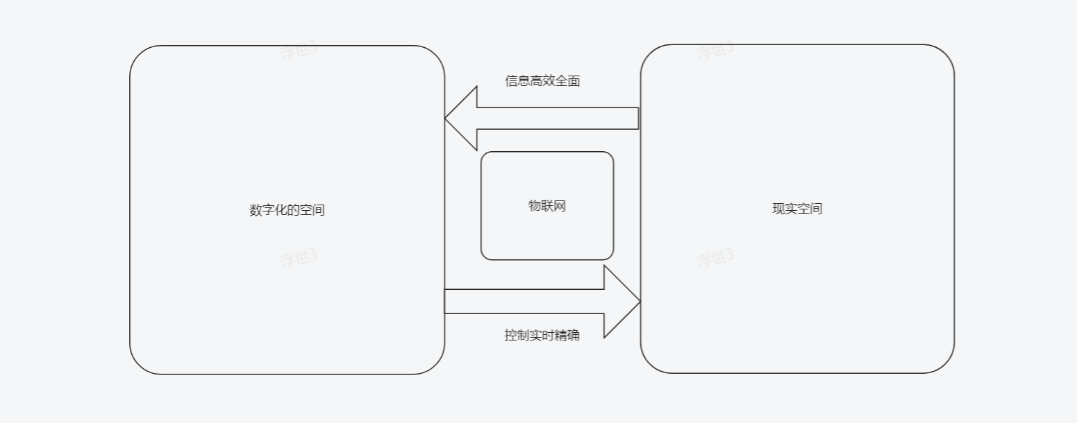 一站式数据采集物联网平台：智能化解决方案，让数据管理更高效、更安全