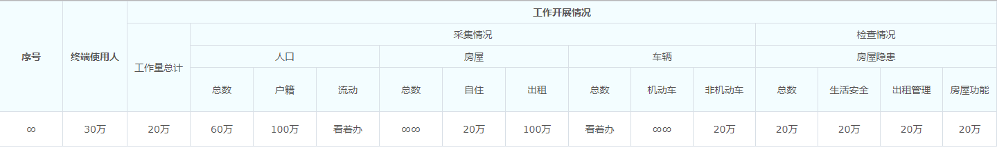 html table 序号,html的table多级表头表格的代码-CSDN博客