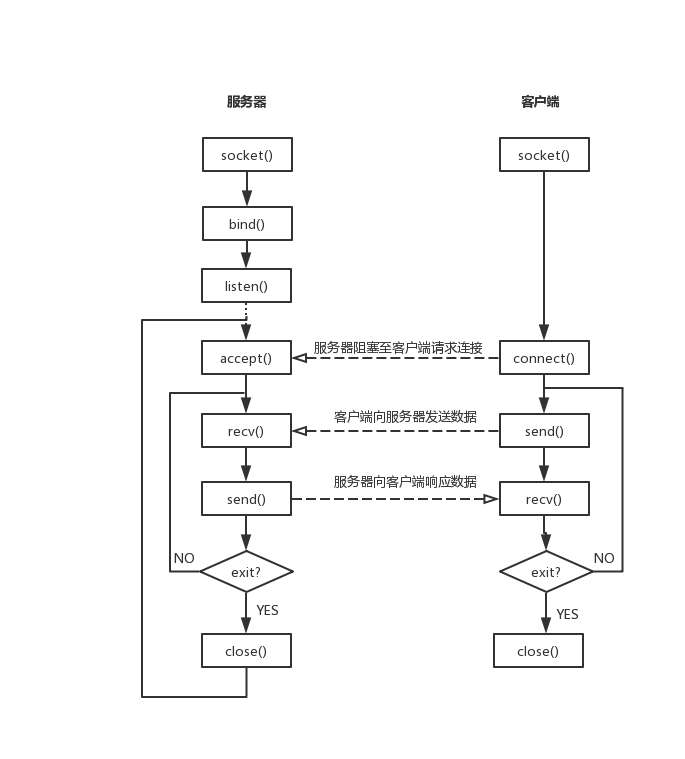 Python Tcp编程