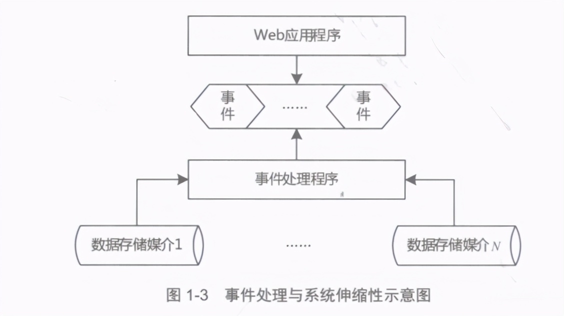 面试被怼：技术更新这么快，你还不懂响应式微服务就out了