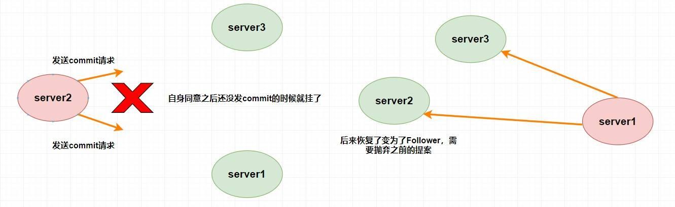 java面试2.0