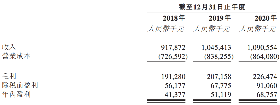 京城佳业拟赴港上市：掌管史家胡同、鸟巢等物业，毛利率偏低