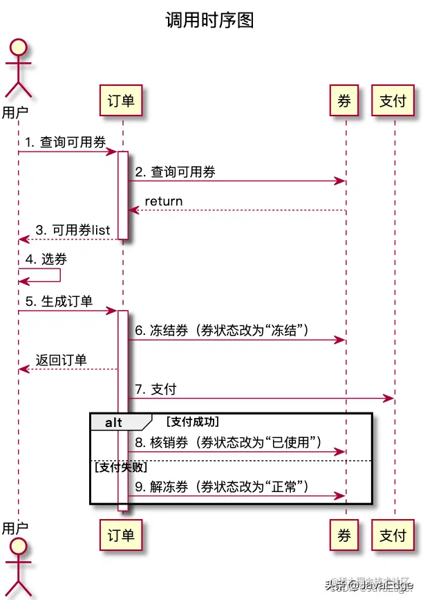 大厂的优惠券系统是如何设计的？