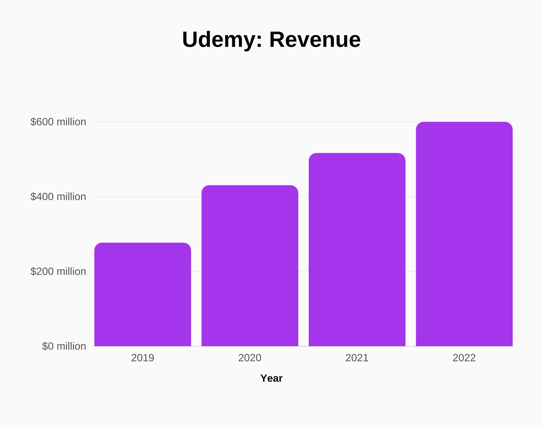 2024年如何使用WordPress构建克隆Udemy市场 1