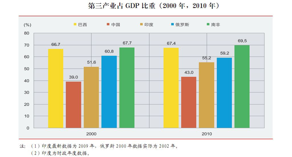 matlab画年增长率命令matlab画柱状图中国gdp增长率gdp柱状图