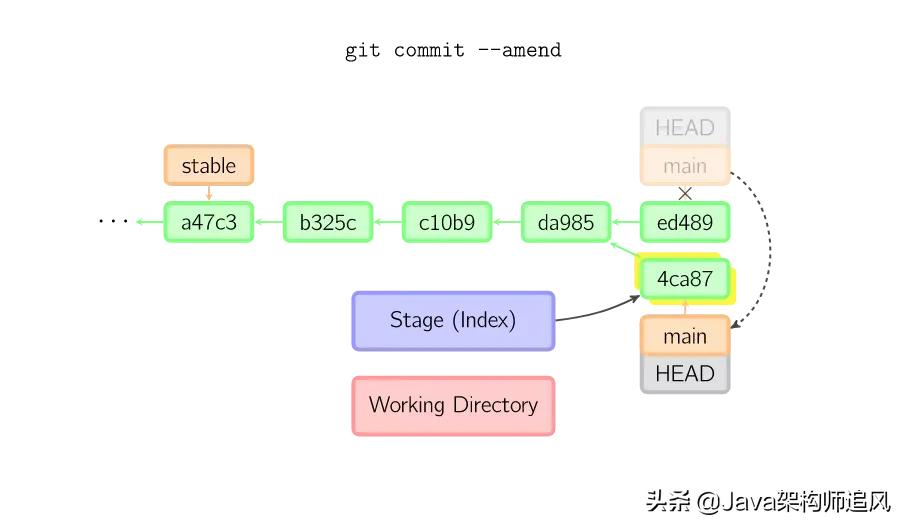 21张图搞懂Git的原理