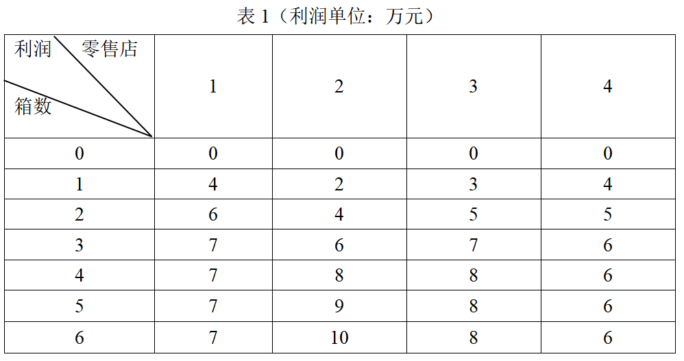 20130566-题干.png