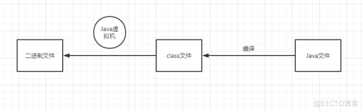 JDK JRE JVM Introduction_Java_02