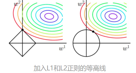 图 172