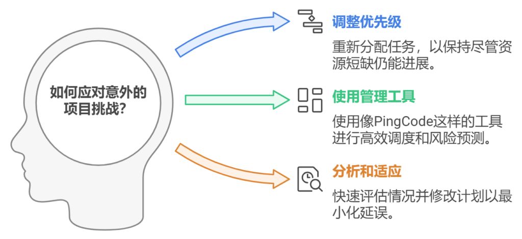 如何判断自己是否适合做项目管理-CSDN博客