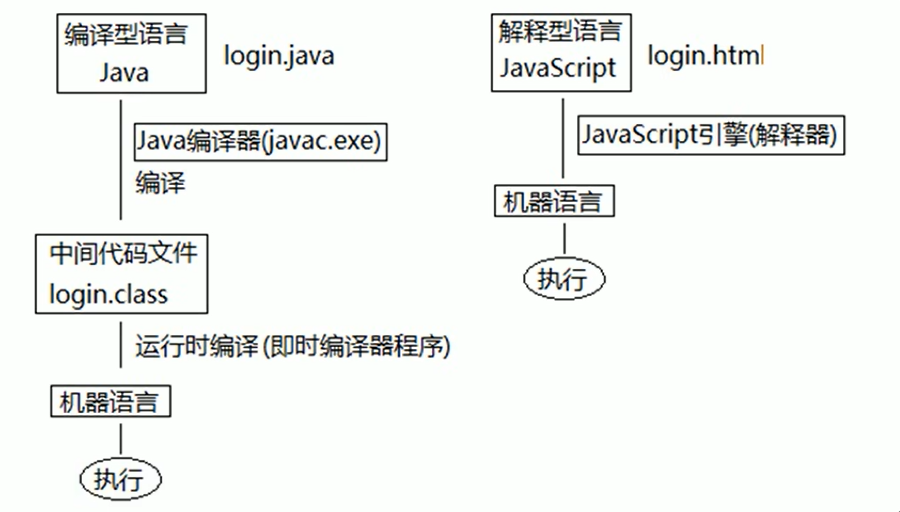 JavaScript 基础笔记