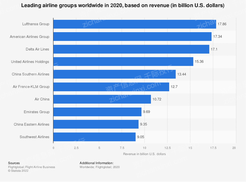 2022年航空与物流行业研究报告