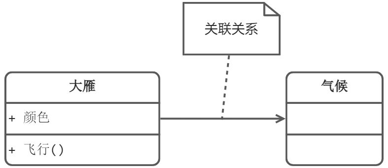 一文学会UML类图