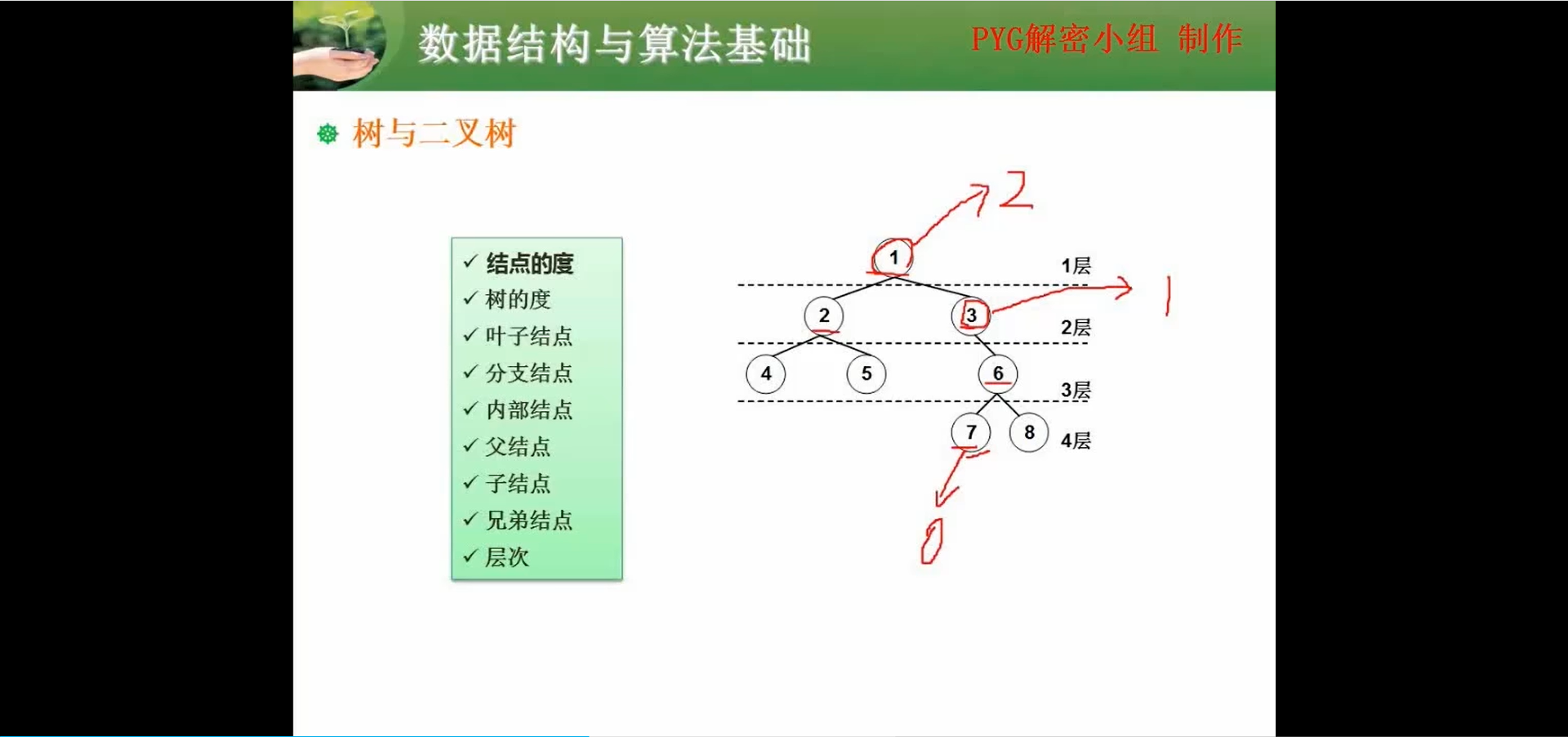 两周备战软考中级-软件设计师-自用防丢 (https://mushiming.com/)  第144张