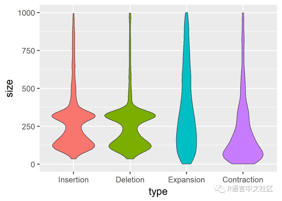 lesson06forplottinginrforbiologists