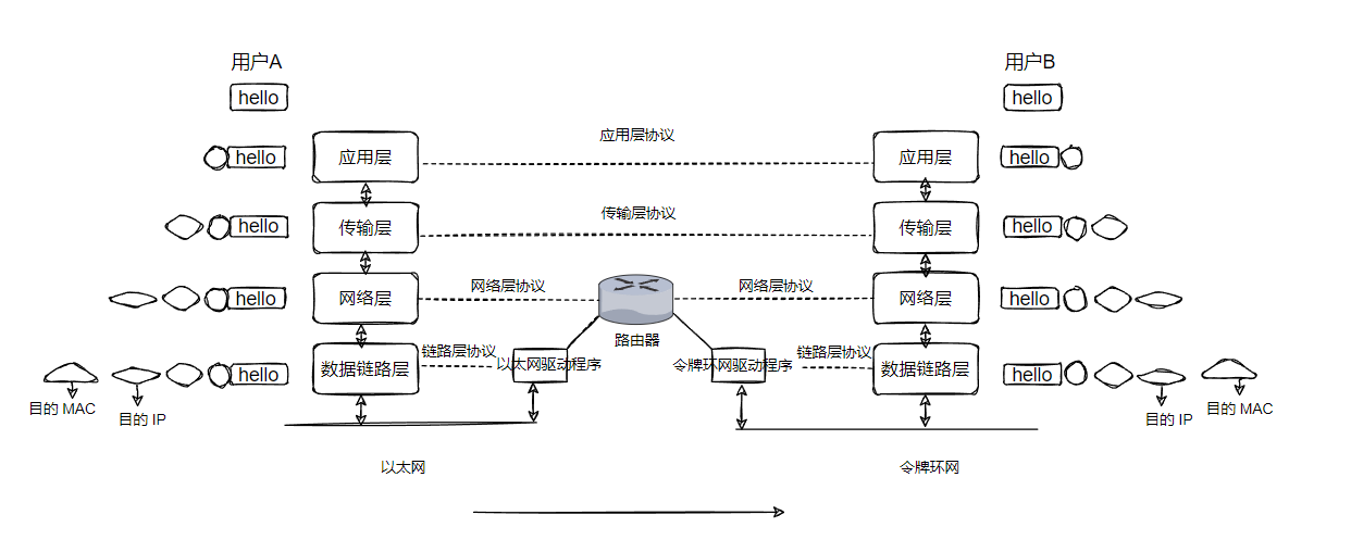 Linux_初识网络协议