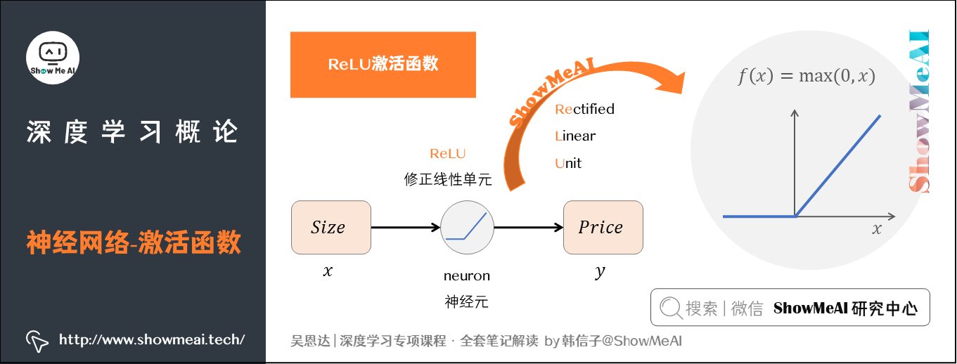 神经网络-激活函数