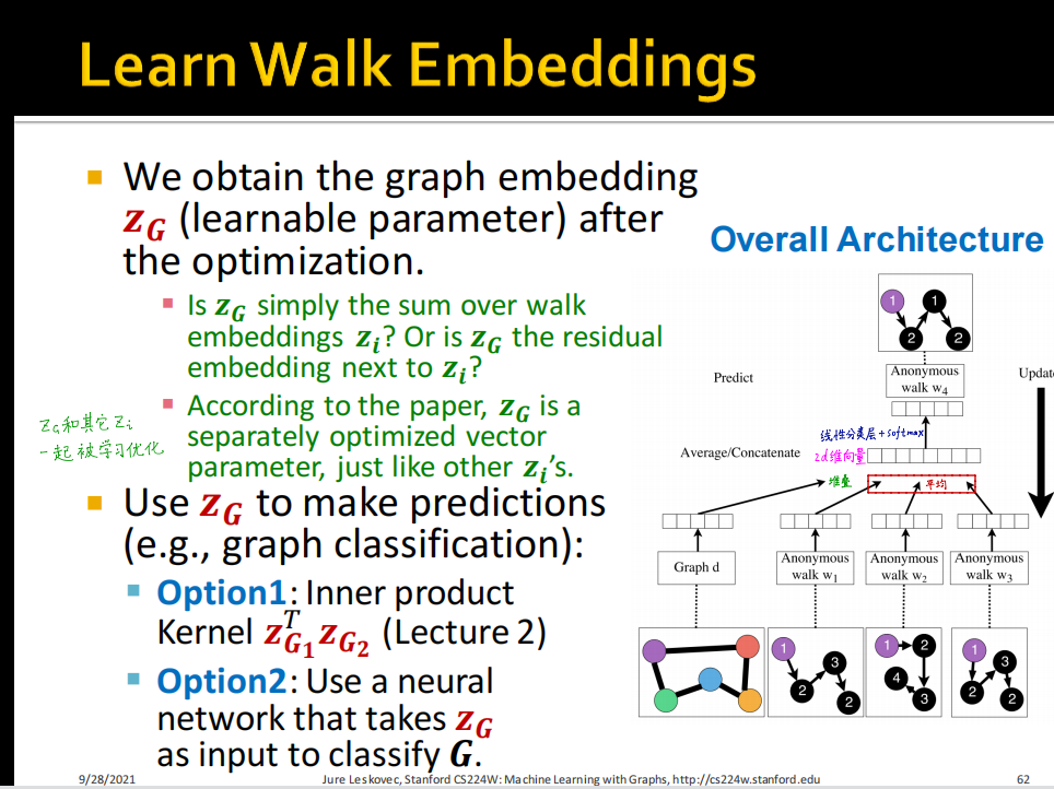 【CS224图机器学习】task4 图嵌入表示学习