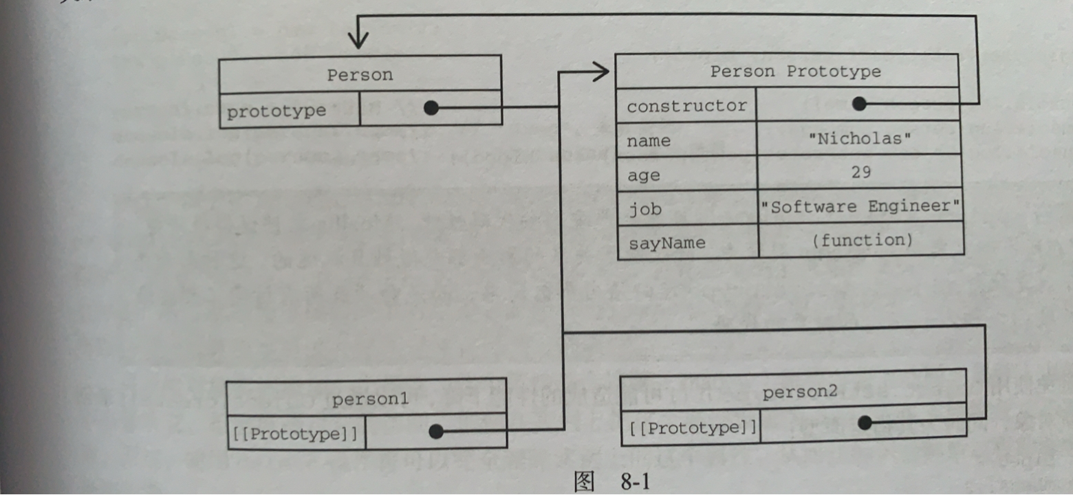 javaScript对象模块详解_js module object-CSDN博客