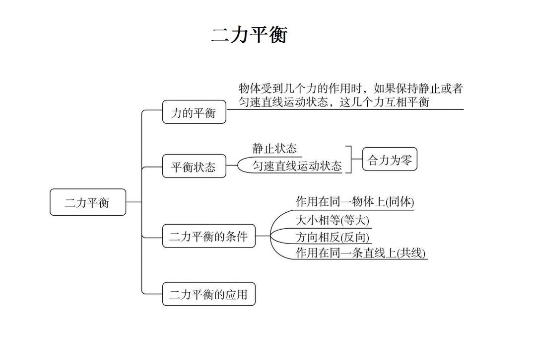 平衡力的思维导图图片